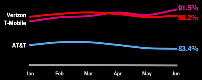 tmus06302017lteavailability.jpg
