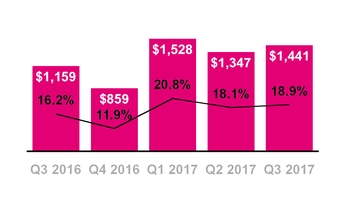 tmus09302017capex.jpg