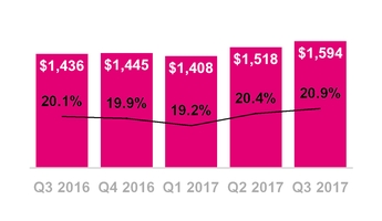 tmus09302017costofserv.jpg