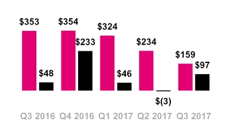 tmus09302017leasedevtrans.jpg