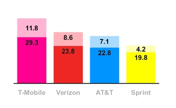 tmus09302017ltespeeds.jpg