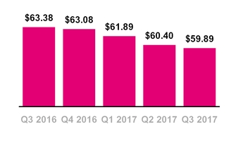 tmus09302017postpaidabpu.jpg