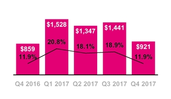 tmus12312017capex.jpg