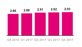 tmus12312017custperacct.jpg