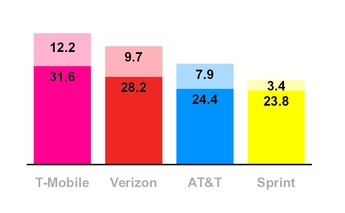 tmus12312017ltespeeds.jpg