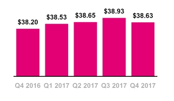 tmus12312017prepaidarpu.jpg