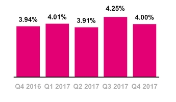 tmus12312017prepaidchurn.jpg
