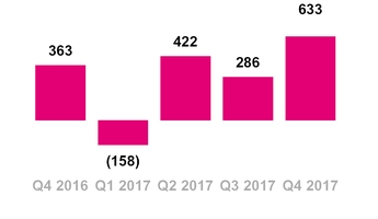 tmus12312017wholenetadds.jpg