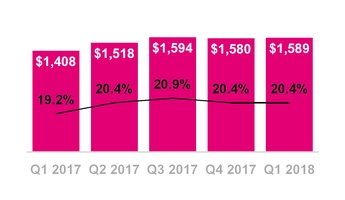 tmus03312018costofserv.jpg