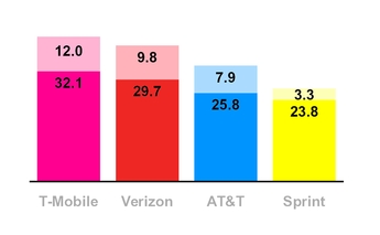 tmus03312018ltespeeds.jpg