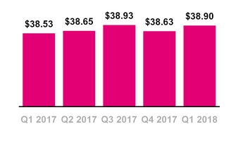 tmus03312018prepaidarpu.jpg