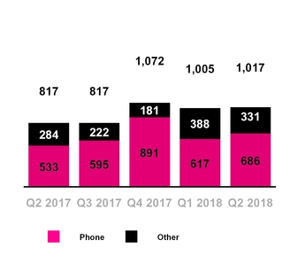 tmus06302018bppnets.jpg