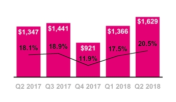 tmus06302018capex.jpg