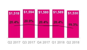 tmus06302018costofserv.jpg