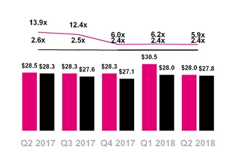 tmus06302018netdebt.jpg