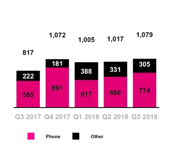 tmus09302018bppnets.jpg