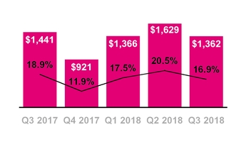 tmus09302018capex.jpg