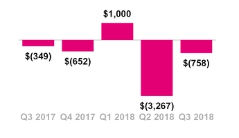 tmus09302018cashfin.jpg