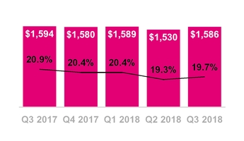 tmus09302018costofserv.jpg