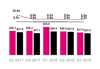 tmus09302018netdebt.jpg