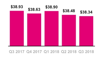tmus09302018prepaidarpu.jpg