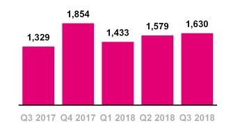 tmus09302018totalnetadds.jpg