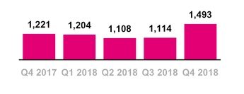 tmus12312018brandednetadds.jpg