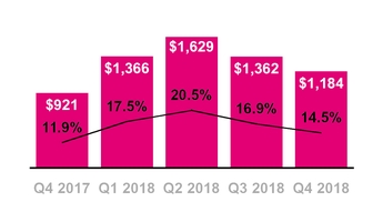 tmus12312018capex.jpg