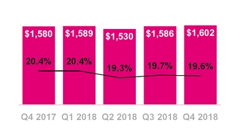 tmus12312018costofserv.jpg