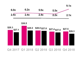 tmus12312018netdebt.jpg