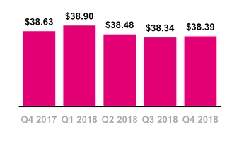 tmus12312018prepaidarpu.jpg