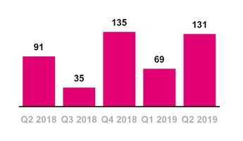 chart-423e012aa3d8509da9ea02.jpg