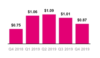 chart-7a2165bd26055ff082fa01.jpg