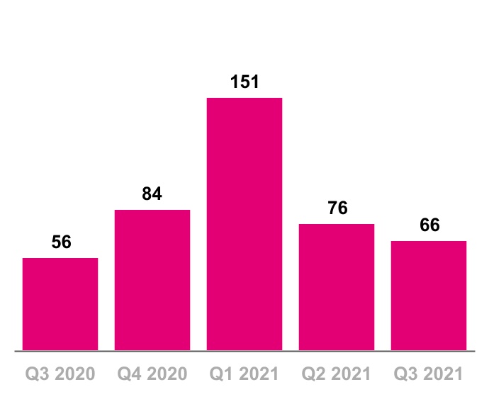 chart-a218932005ec4dd4b47a.jpg