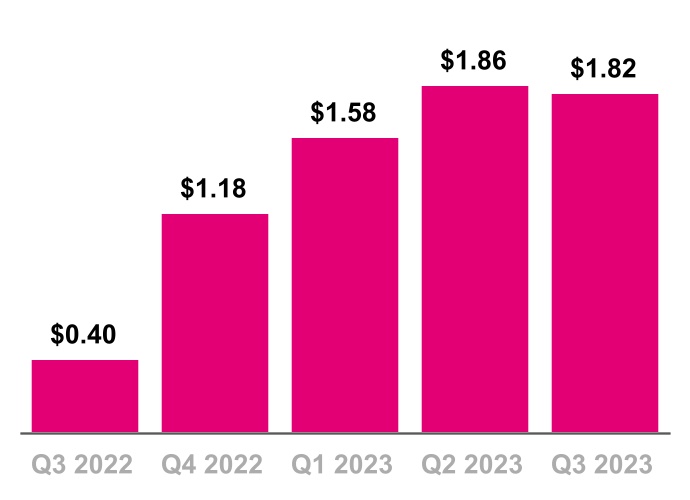 chart-87956247ead34140ba4.jpg