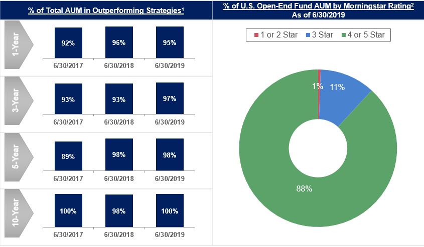 investmentperformance63019.jpg