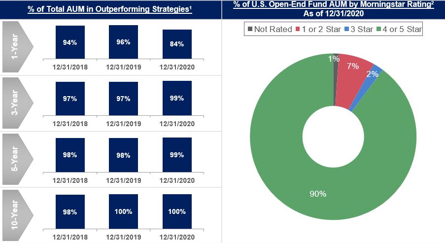 q4investmentperformance1a.jpg