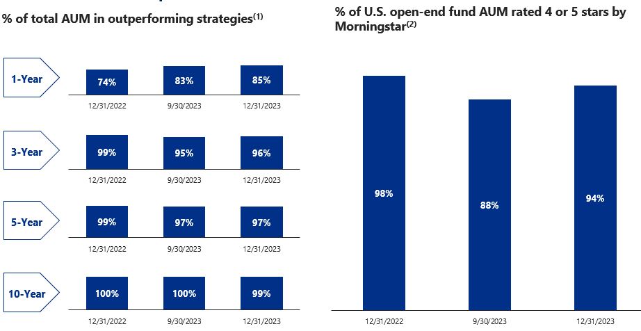 investmentgraph1223a.jpg