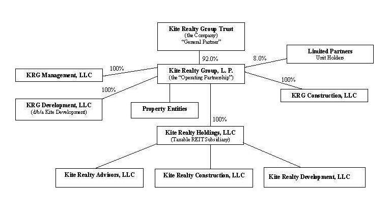 CORPORATE CHART