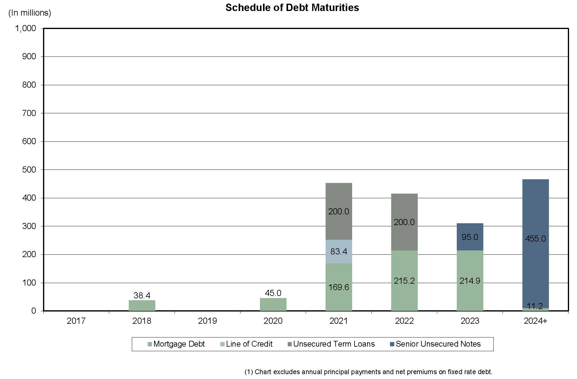 debtgraphq1.jpg