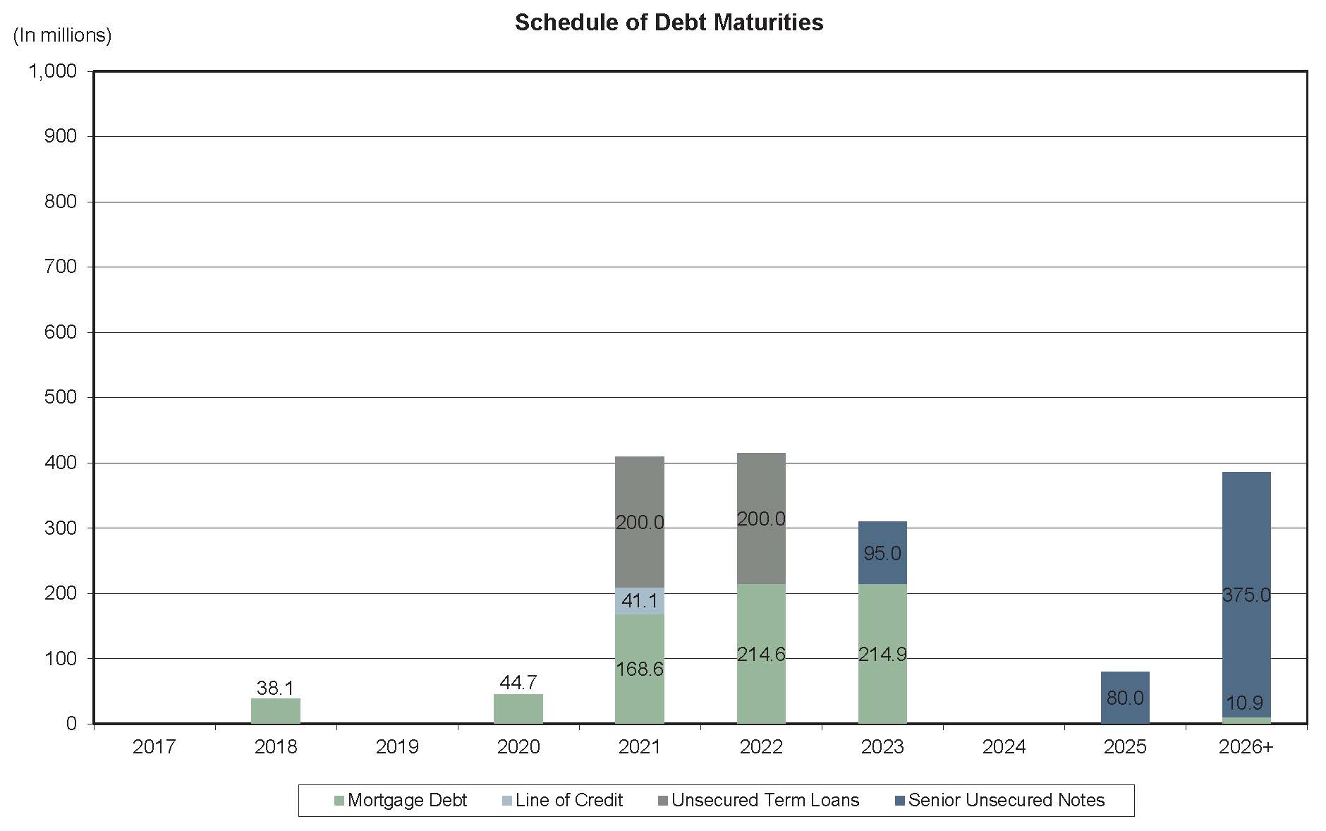 q3debtgraph2.jpg