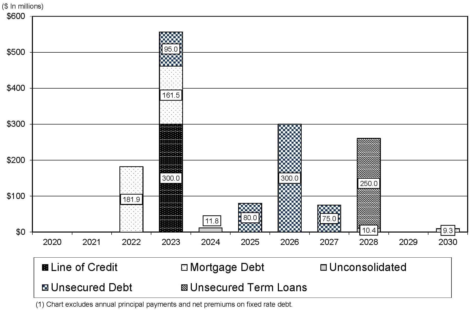 debtoutstandingq120a03.jpg