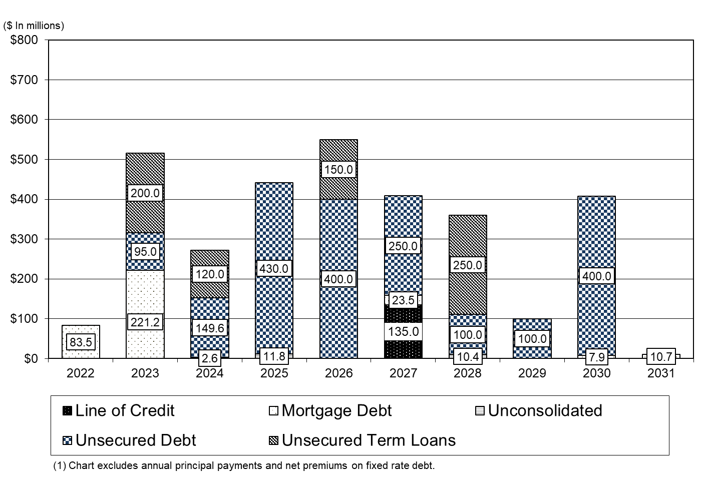 debtmaturities.jpg