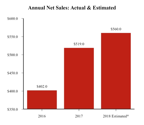 chart-3845e99b1fde9dee317.jpg