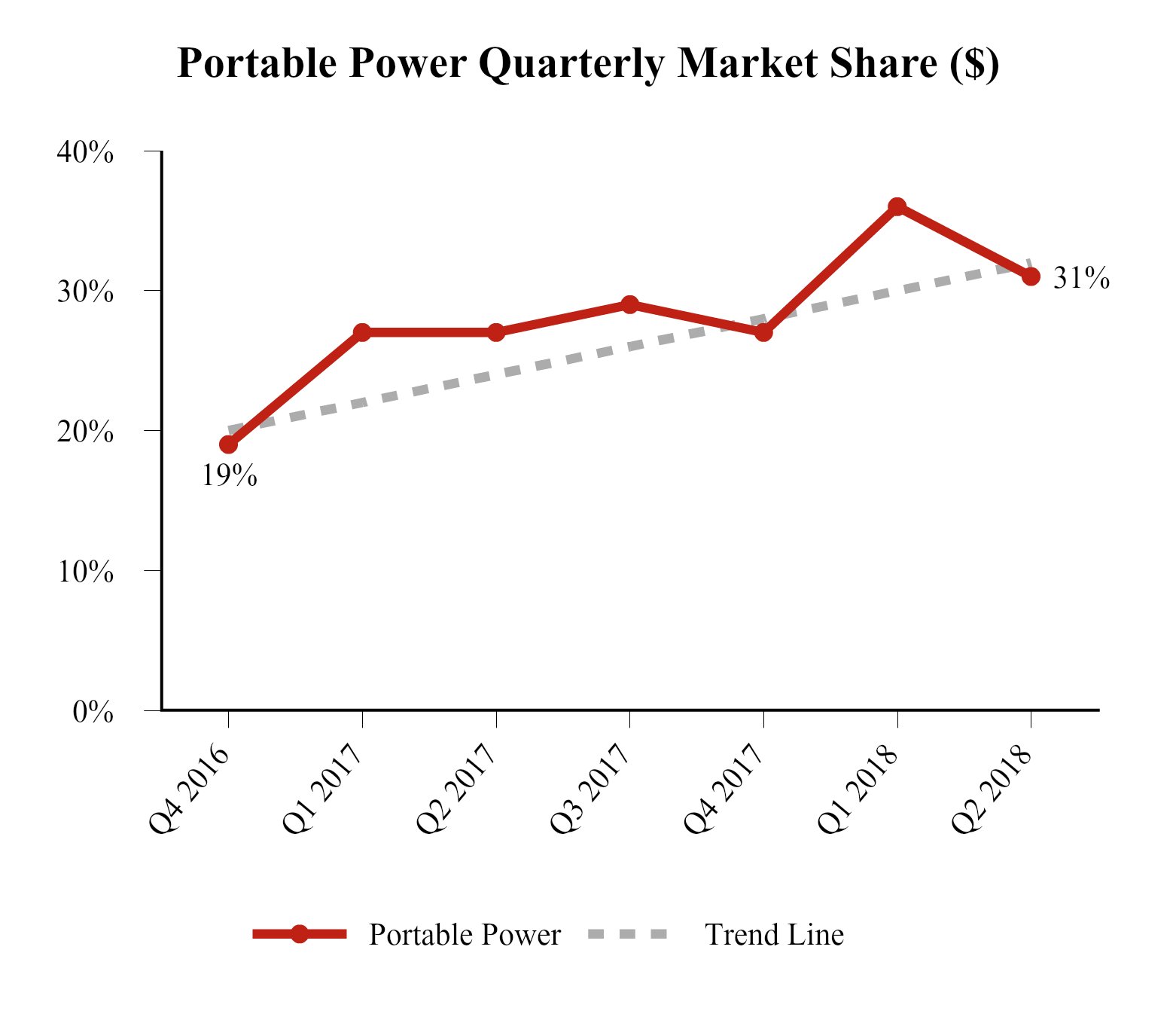 portablepowerquarterly.jpg