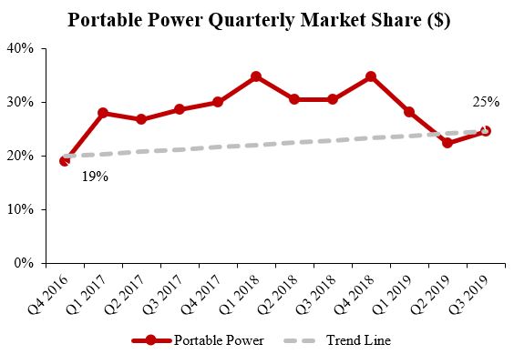 exh993-portablebattery.jpg