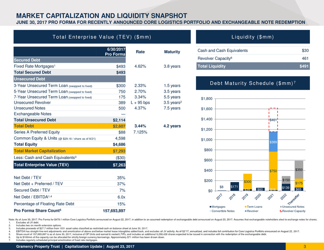 capitalizationupdate2017003.jpg