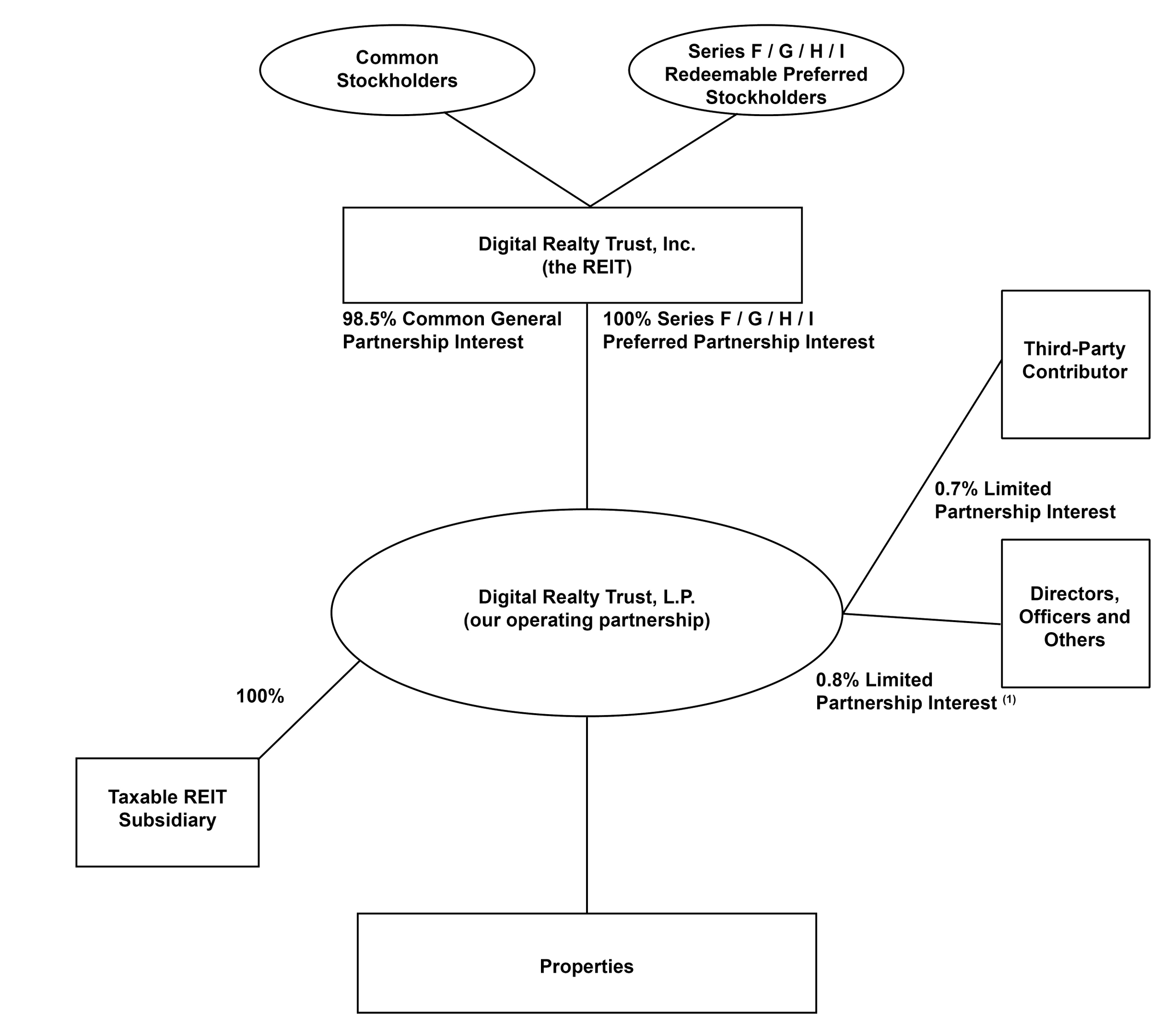 ownershipflowchart021017.jpg