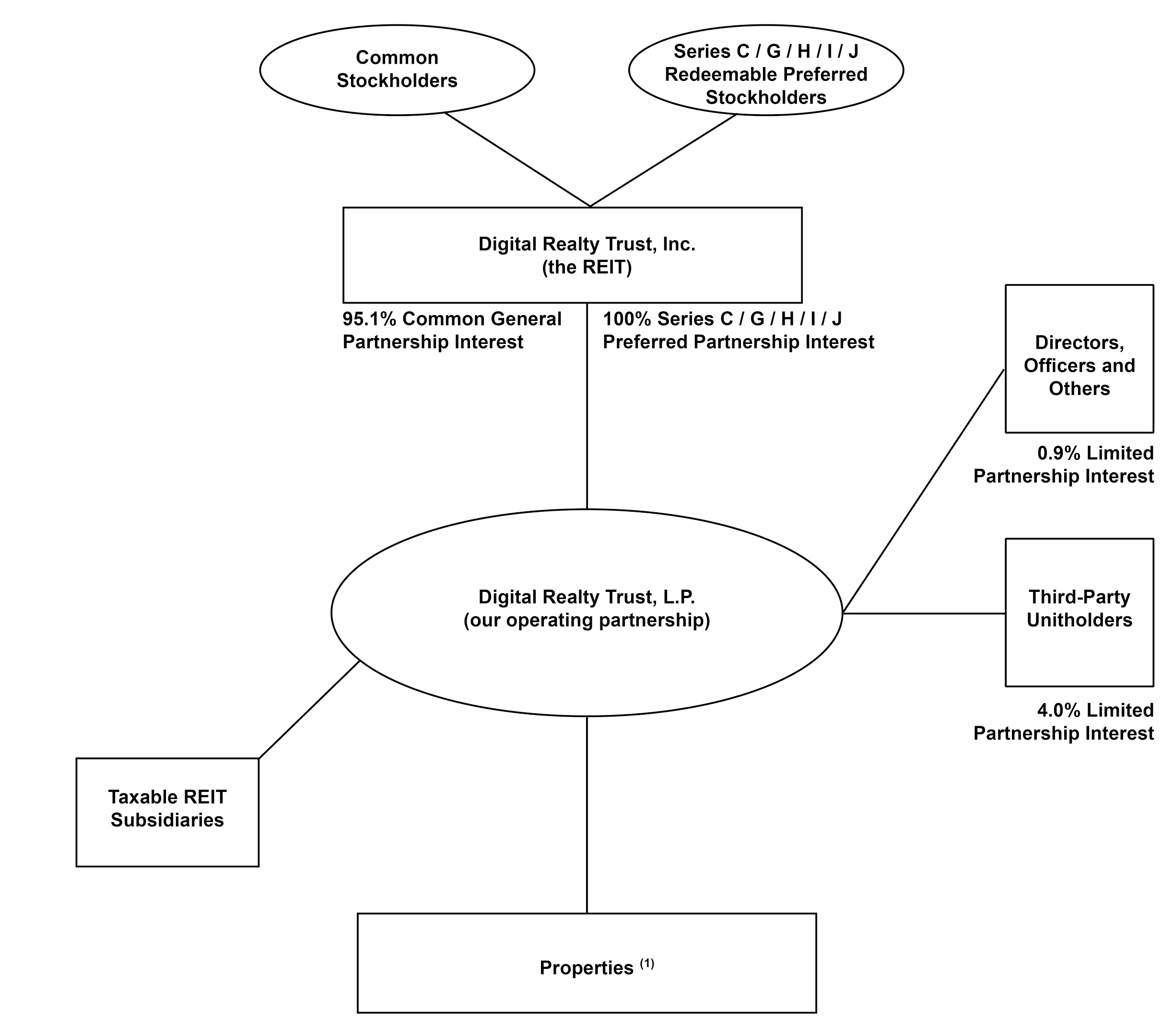 ownershipflowchart13019.jpg