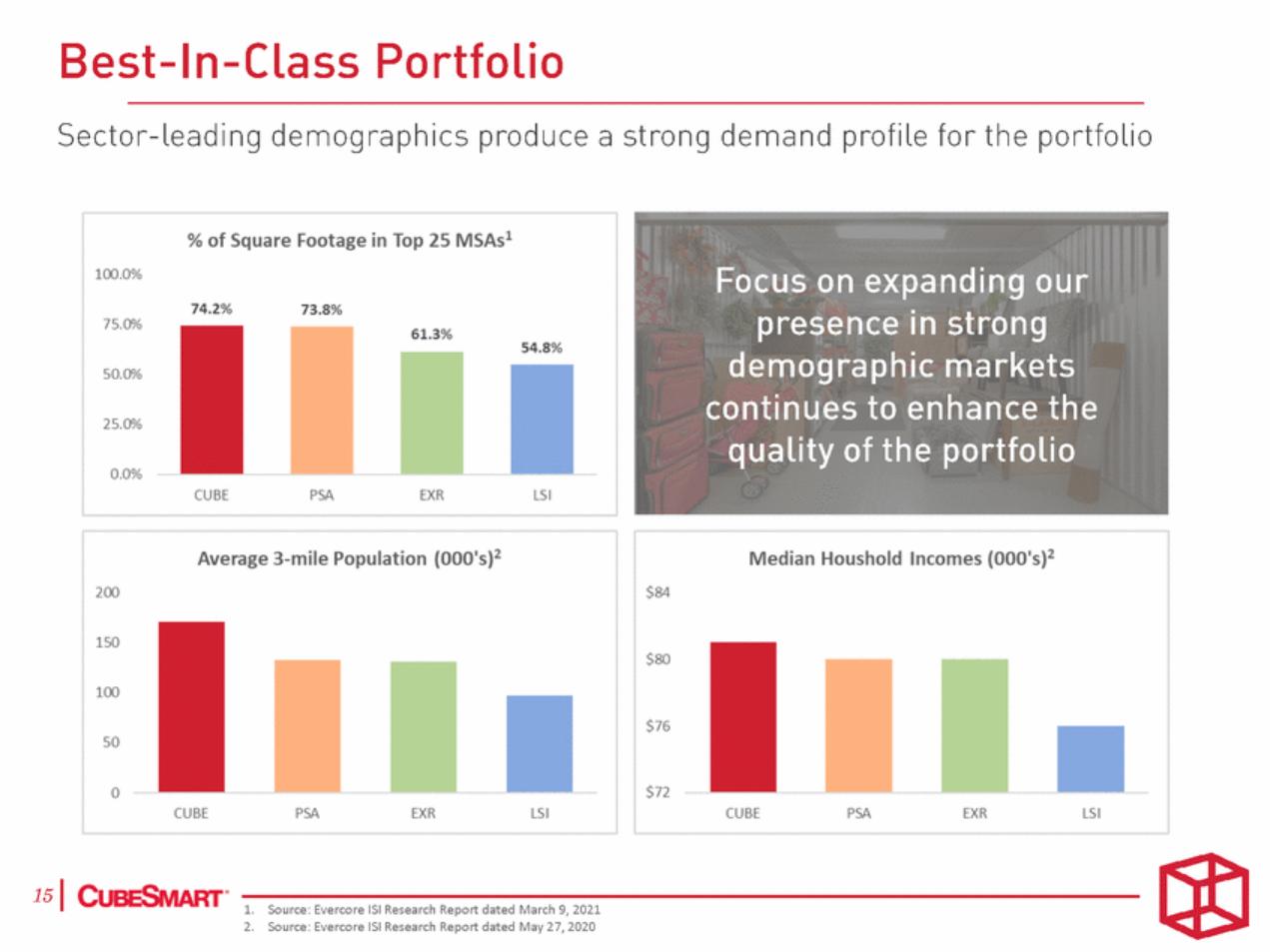 12456-1-aa_investor presentation june 2021 for merrill 1_page_15.gif